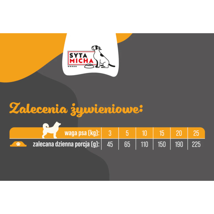 SYTA-MICHA-Dog-flakes-karma-suszona-dla-psa-dawkowanie.png