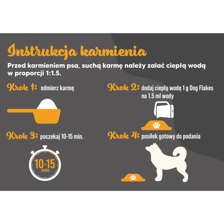SYTA-MICHA-Dog-flakes-karma-suszona-dla-psa-sposob-przygotowania.png